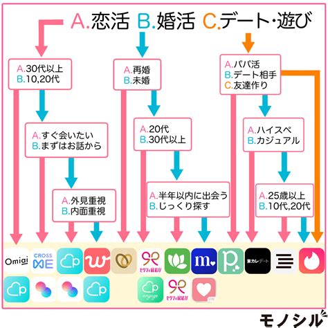 マッチングアプリ 佐賀|佐賀で人気のおすすめマッチングアプリ12選！年齢や目的に合っ。